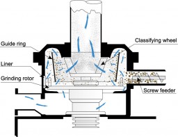 한국호소카와미크론 - 식품/쌀