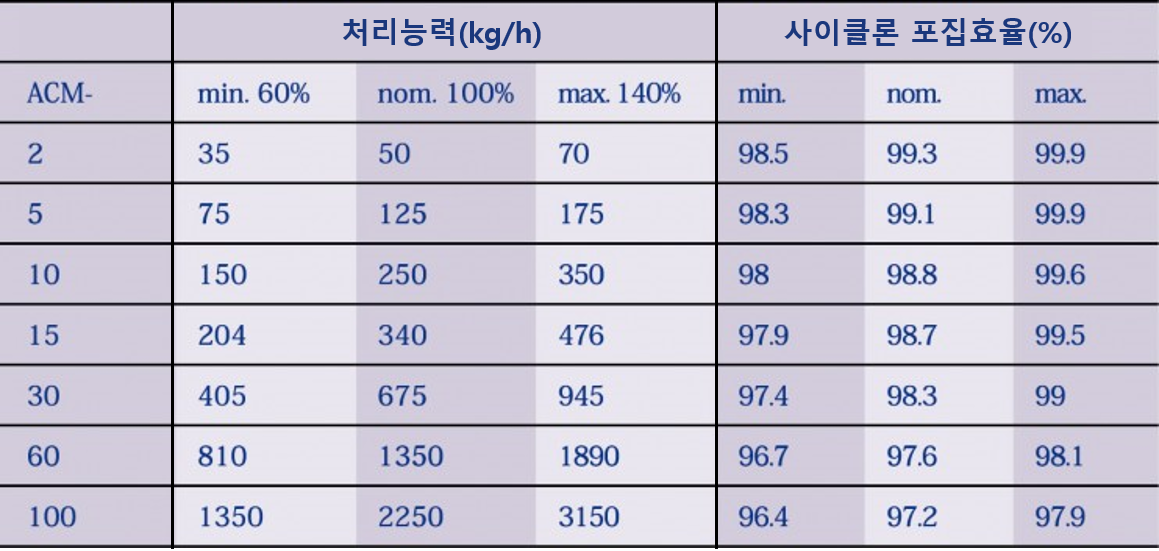 화학/분체도료 – 한국호소카와미크론