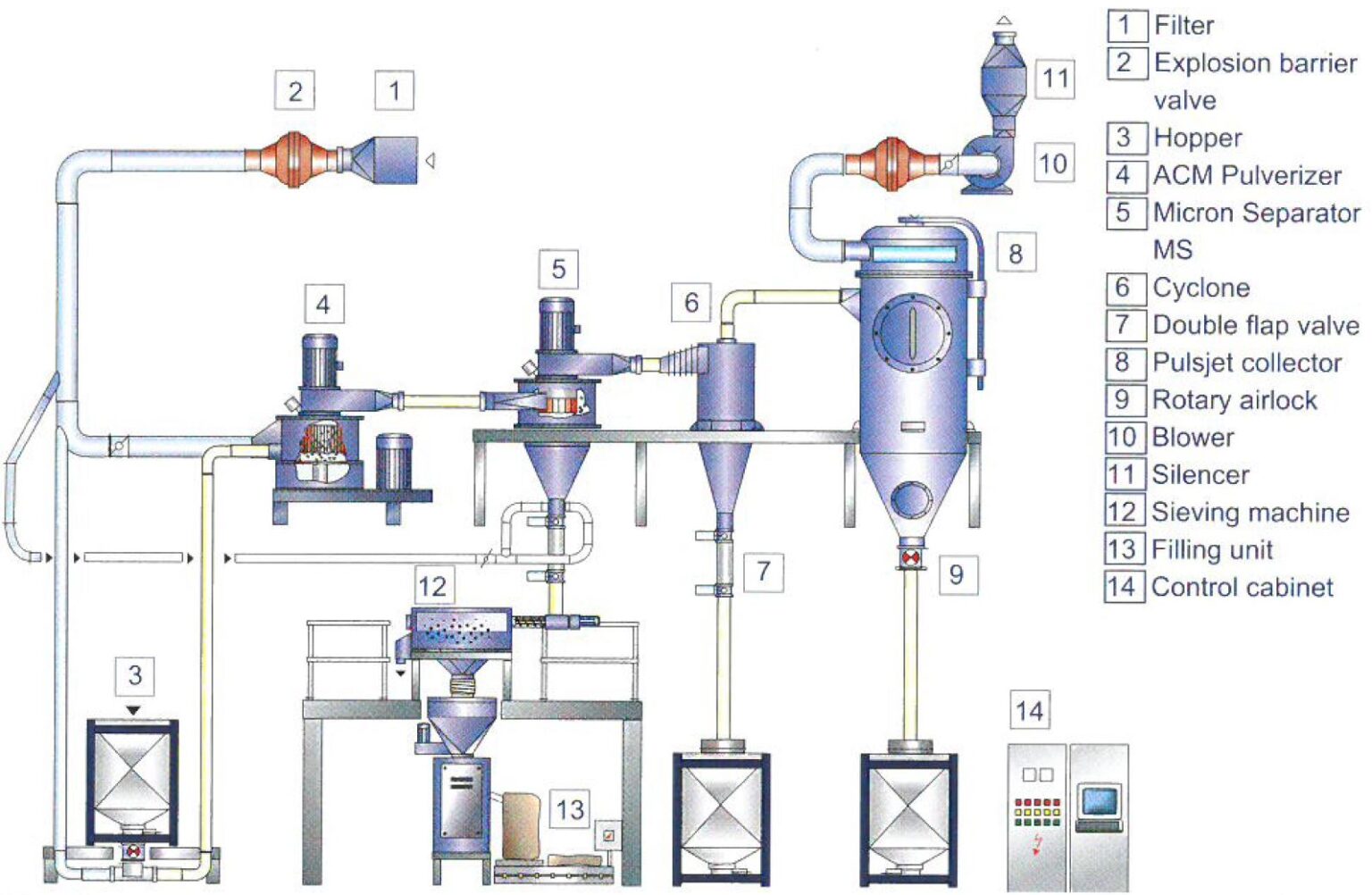 화학/분체도료 – 한국호소카와미크론